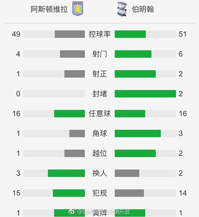 下半场补时5分钟，贝尔格莱德红星2-3曼城。